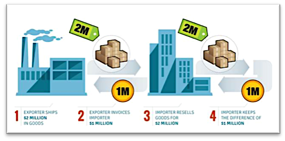 TBML White Paper Image